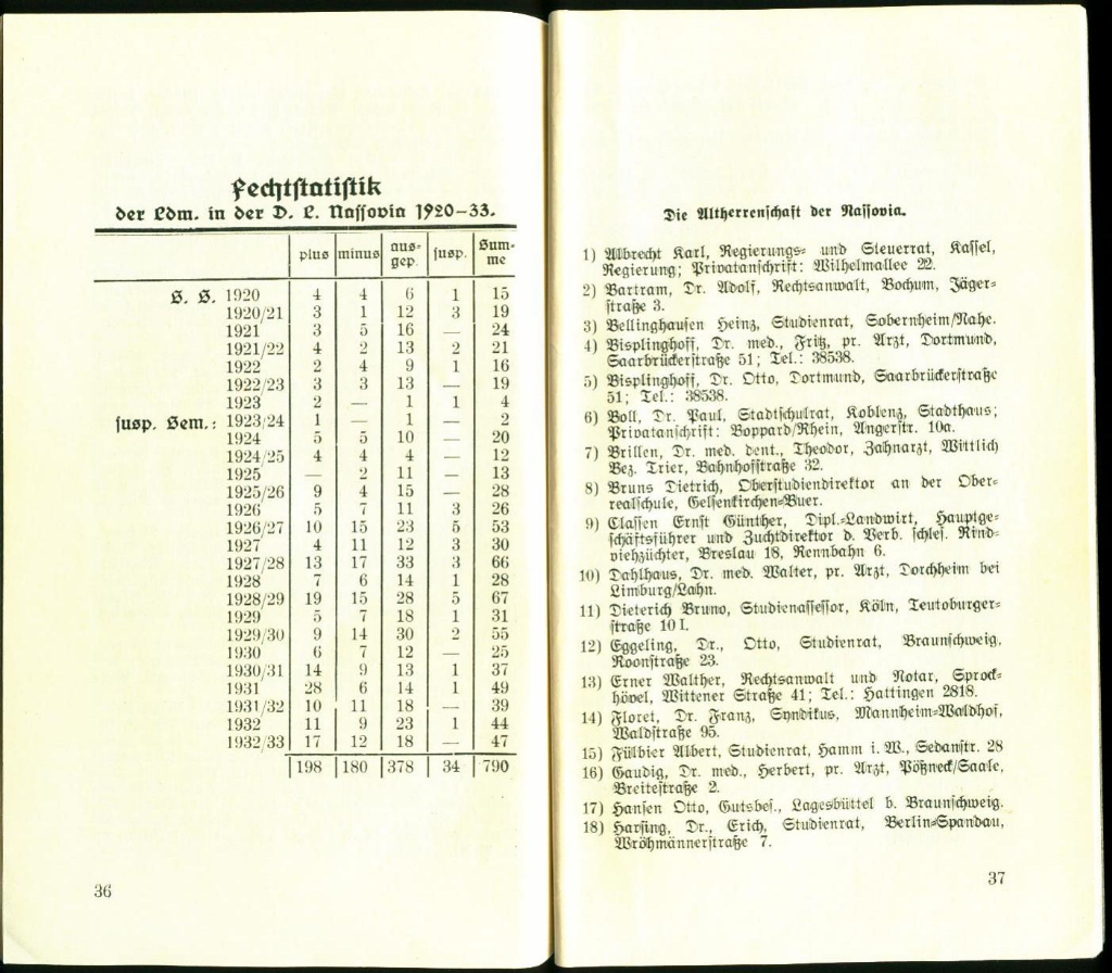 Die Bonner Nassovia 1882-1932 - Festschrift